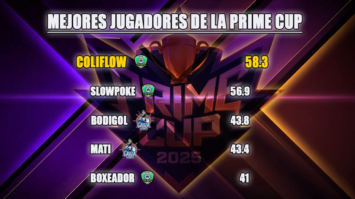 Prime Cup tweet media