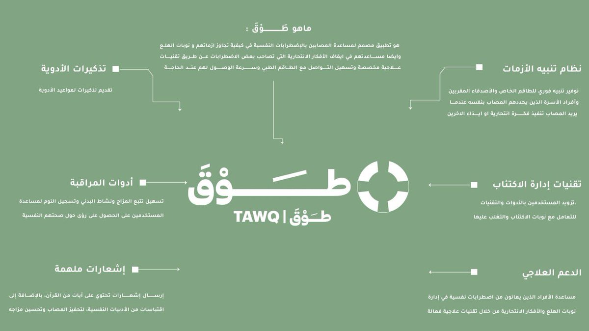 ماهو طَوْقَ ؟ وإلى ماذا يهدف🤔🧐؟
هُنا الإجابة 👇🏻👇🏻
#الصحة_النفسية