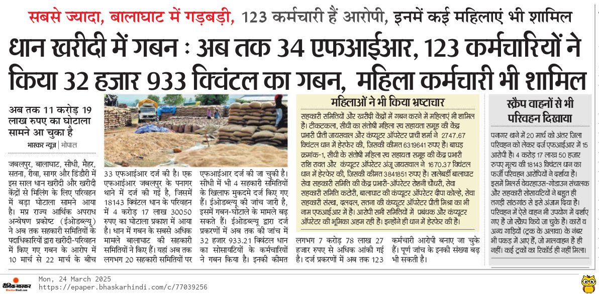 धान खरीदी में गबन: अब तक 34 एफाईआर, 123 कर्मचारियों ने किया 32 हजार 933 क्विंटल का गबन, महिला कर्मचारी भी शामिल। 

सबसे ज्यादा बालाघाट में गड़बड़ियां। 
पढ़ें।