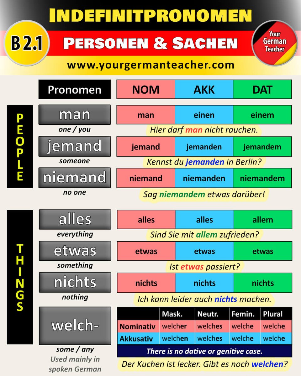 German Indefinite Pronouns🎯
For people &amp; things! 😉
Since this is quite a difficult B2 level topic, you will find more details in our latest YouTube video.
Bis bald! 👋