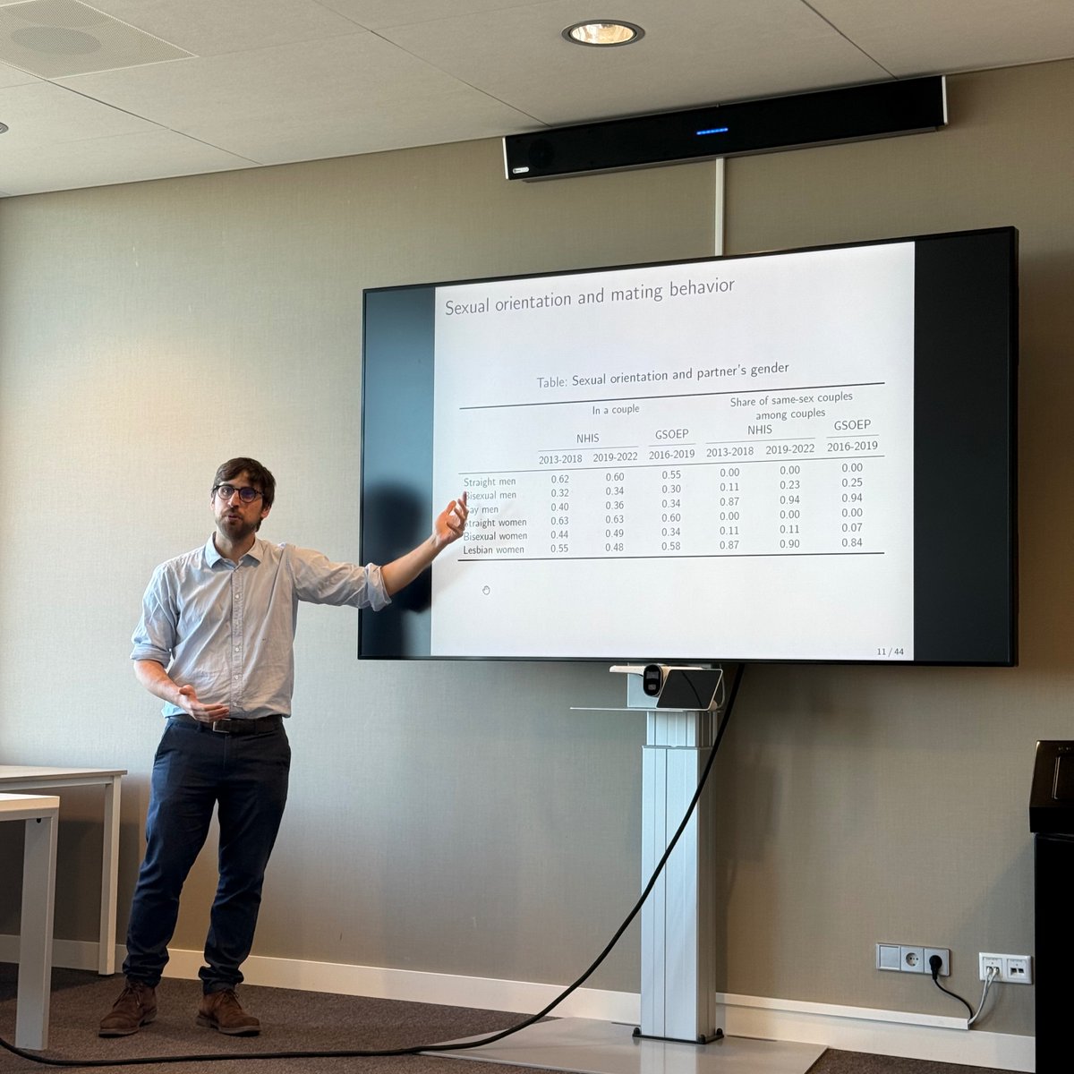 Tilburg Econometrics & OR (@tilburgeor) on Twitter photo Edoardo Ciscato of <a href="/LeuvenEconomics/">Economics KU Leuven</a> was on campus last week to talk about matching on gender and sexual orientation
Data from the US & Germany reveal that same-sex couples, in particular between men, experience lower gains from live-in relationships Edoardo Ciscato of <a href="/LeuvenEconomics/">Economics KU Leuven</a> was on campus last week to talk about matching on gender and sexual orientation
Data from the US & Germany reveal that same-sex couples, in particular between men, experience lower gains from live-in relationships