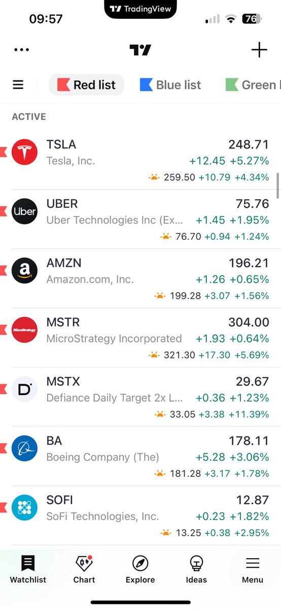 $TSLA 255 262 atak dedik. Bir gunde gelmis…saglik olsun