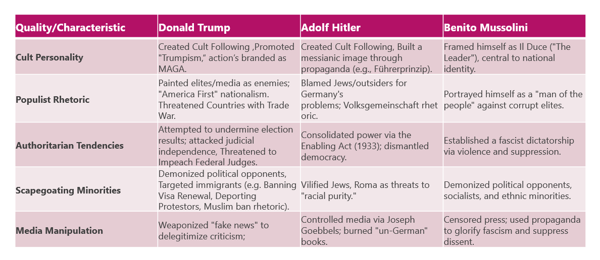 TeslaBull1500's tweet photo. Some Important qualities of Trump, that should be noted https://t.co/Ov55XM5dw1