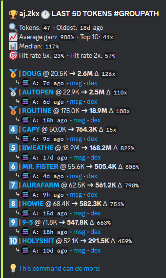 Week has been good 🤝
.5 > 7 sol