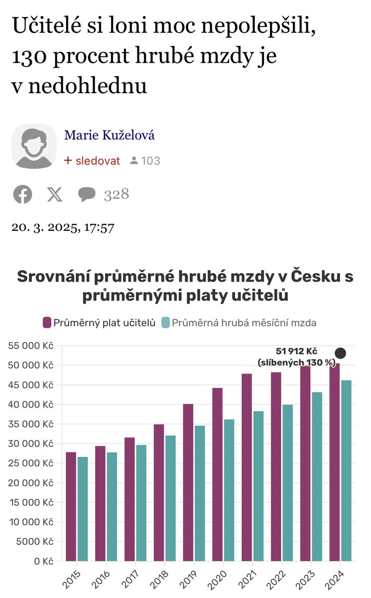 💡 Naše předsedkyně <a href="/PetraMazancova/">Petra Mazancová</a> komentuje pro Novinky.cz situaci ohledně platů ve školství a zejména nejasnou situaci ohledně financování nepedagogických pracovníků:

📌 „Na platy nepedagogických pracovníků nyní chybí podle Národní rozpočtové rady 10,5 miliardy