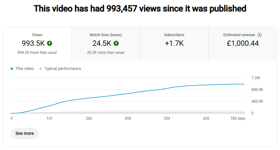 Ports | YouTube Strategist🚀 tweet media