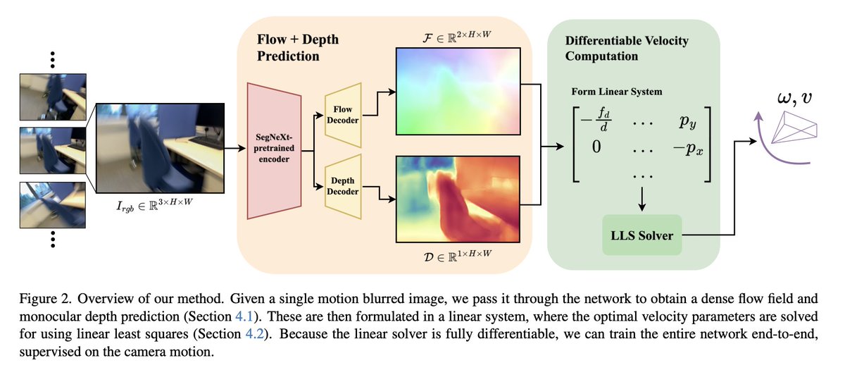 Dmytro Mishkin 🇺🇦 tweet media