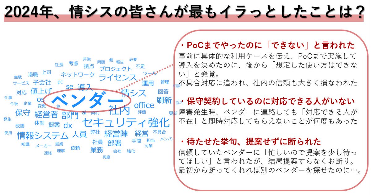 IIJ_Jboost's tweet photo. 🔥2024年 情シスの皆さんが
最も"イラっと"したこととは?
今年も 「ベンダー」 にイラっとした
という声が最多。
次いで多かったのは「社内」
詳しいコメントは以下からご確認いただけます。
https://t.co/KXdILkZGie
#Jboost
#情シス
#頑張ったこと
#アンケート
