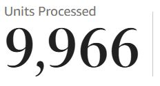 oh my goshhhhh, if i can sell just ✨ 34 ✨ more books, i'll have reached 10,000 lifetime sales!! 😭