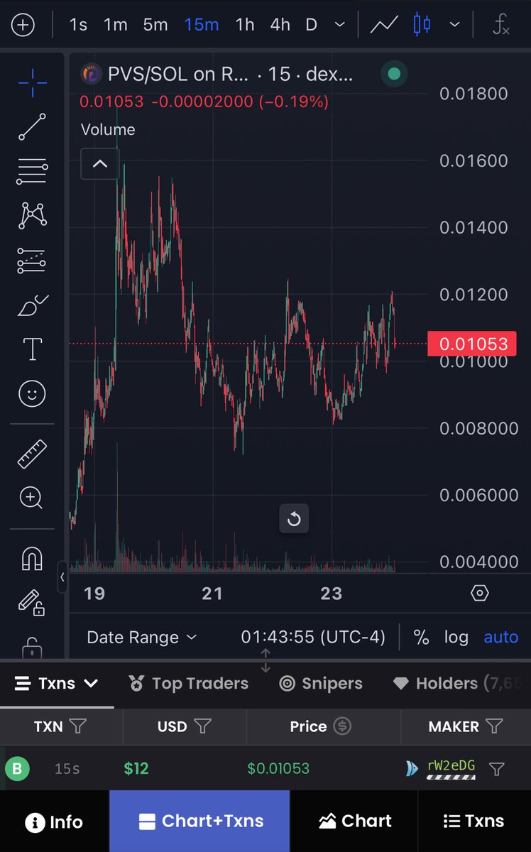 $PVS holding strong in these rough markets !! With market conditions starting to look better this thing is going to FLY! My honest guess? We won’t see under $10mil again, and by this time next week we’re seeing $50mil .. from there let’s see how we’re doing. If you don’t already