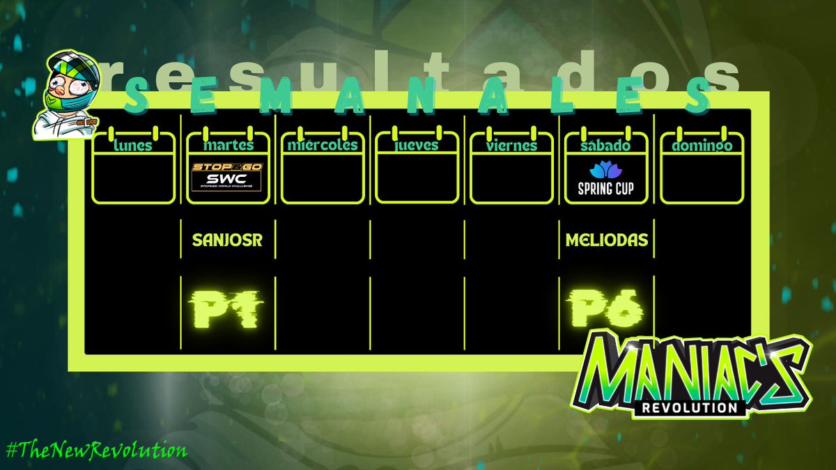 Maniac’s Revolution Club de e-Sports (@maniacs_esports) on Twitter photo 🟢𝑹𝑬𝑺𝑼𝑳𝑻𝑨𝑫𝑶𝑺🟢
Dos resultados espléndidos esta semana. Victoria de <a href="/SanjoSr4/">SanjoSr</a> en la <a href="/StopGoSimu/">Stop&Go Simulación</a> para acercarnos a los puestos de arriba y una P6 de <a href="/96anMeliodas/">MR_Meliodas</a> en la <a href="/SimGTChallenge/">SimGTChallenge</a> en una sala llena de talento. Una pena ese fallo de cálculo con el combustible. 🟢𝑹𝑬𝑺𝑼𝑳𝑻𝑨𝑫𝑶𝑺🟢
Dos resultados espléndidos esta semana. Victoria de <a href="/SanjoSr4/">SanjoSr</a> en la <a href="/StopGoSimu/">Stop&Go Simulación</a> para acercarnos a los puestos de arriba y una P6 de <a href="/96anMeliodas/">MR_Meliodas</a> en la <a href="/SimGTChallenge/">SimGTChallenge</a> en una sala llena de talento. Una pena ese fallo de cálculo con el combustible.