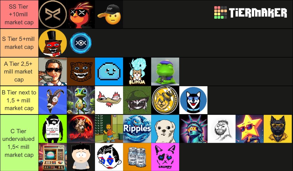 Day 145 of the Tier List for First_Ledger

Memecoins are growing steadily, and this time the growth looks strong and stable. This means the floors will likely hold, and they’ll keep climbing higher.

Pay close attention to the A- and S-tier coins in particular—they’re gaining