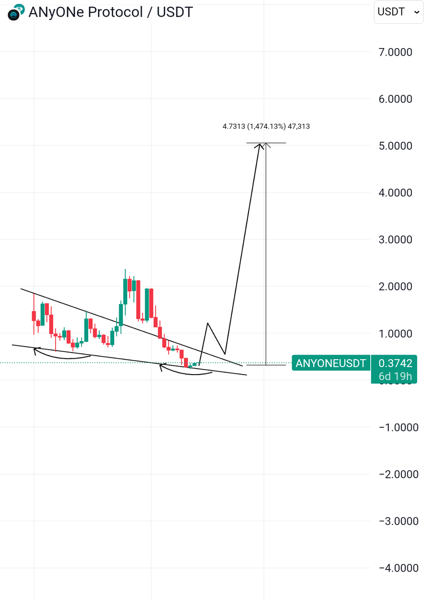 Sangita Lowcap Pump Gems 💎 tweet media