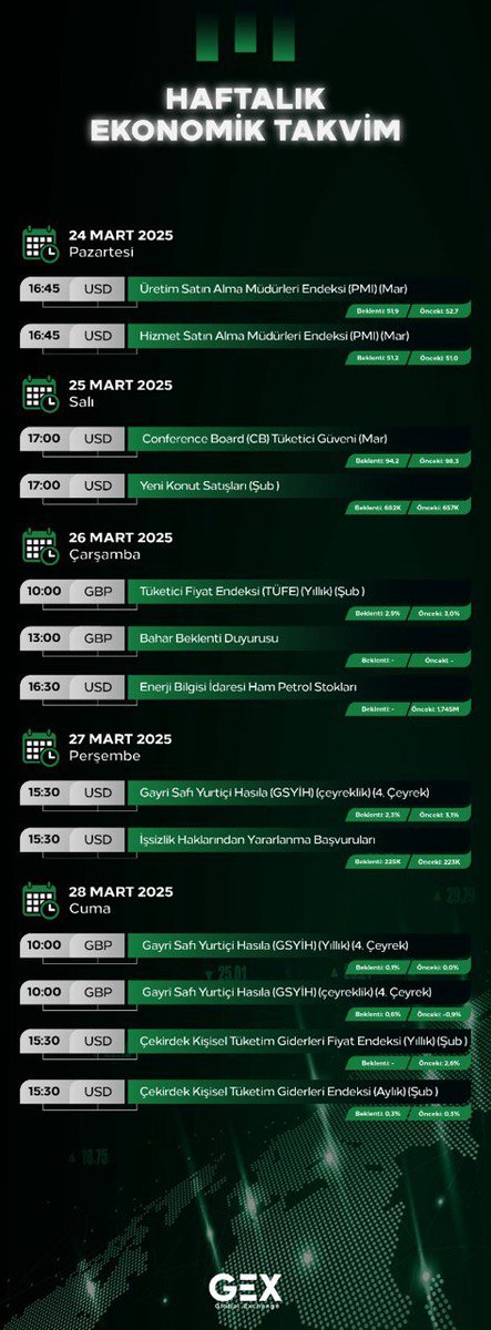 24/28 #MART 2025 (HAFTALIK)  

EKONOMİK TAKVİM ✅ 

İletişim; wa.me/380638840295
İnternet adresi; gexfinance.com

#DolarTL #dolar #usdtry #BORSA #BiST1O0 #BIST30 #ALTIN #Xauusdgold #forextrading #forex #viop