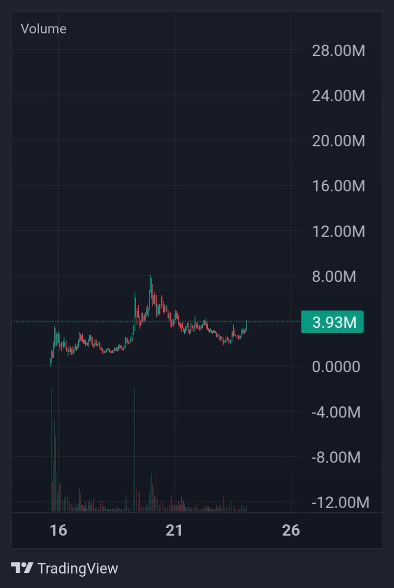 4wdcanaima's tweet photo. @blknoiz06 WHAT IF ON $DOPE
HUGE WEEK AHEAD! #43C @DOPE_COIN_ETH https://t.co/j1xaIV5ogf