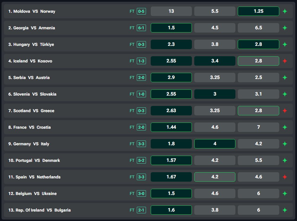 LFG, second win on <a href="/tipstarsgg/">TIPSTARS</a>