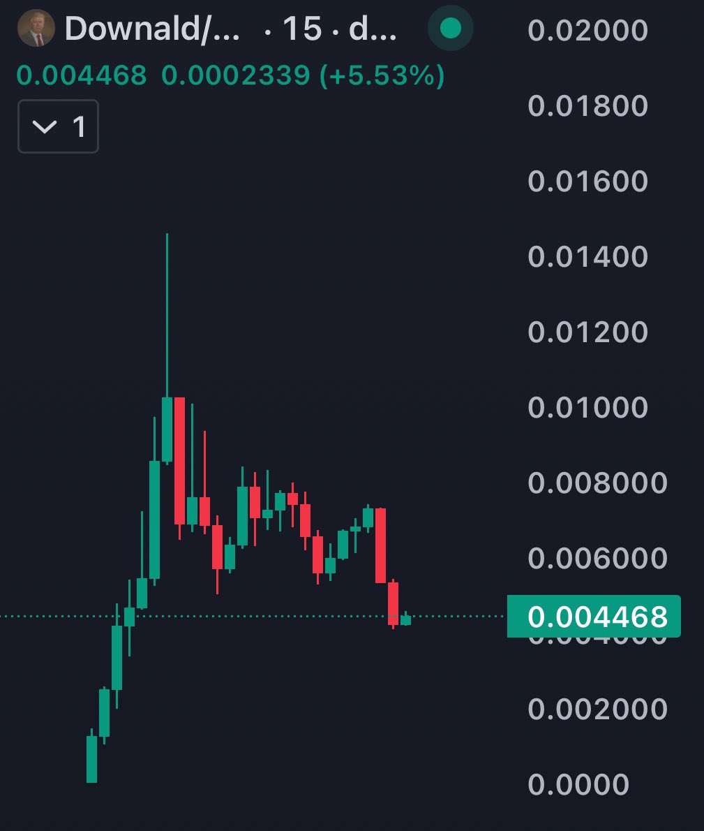 was this a bundled scam? if not then 0 to $12m in an hour while i was asleep is crazy