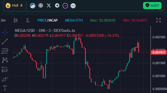 MEGA__TOKEN__'s tweet photo. 🐋 Smart Money is Moving into MEGA!
🐋
The big wallets are stacking—are you in before the next leg up?
#MEGA #WhaleWatching #CryptoAlerts #ETHMoon
0x5705705423f71356b5b91cefdf3d070f99fc9688 https://t.co/ymIETF1swv