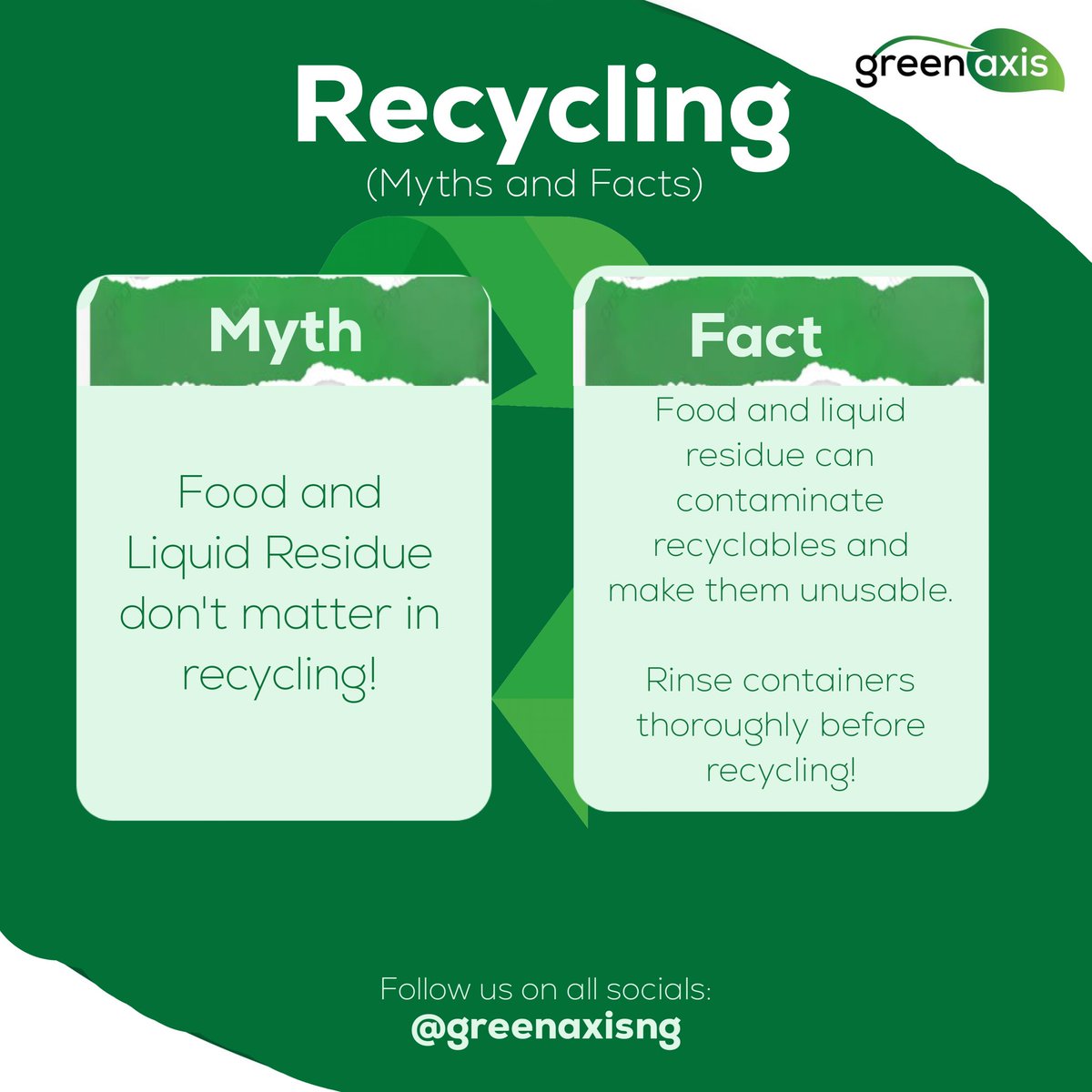 DID YOU KNOW oil and food stained materials are difficult to recycle?
Before you recycle, kindly rinse and clean off the dirt! That way recycling is made easy.
Have you ever taken oil stained materials to be recycled???
#RecycleRight #mythsandfacts #greenaxis #BBB25