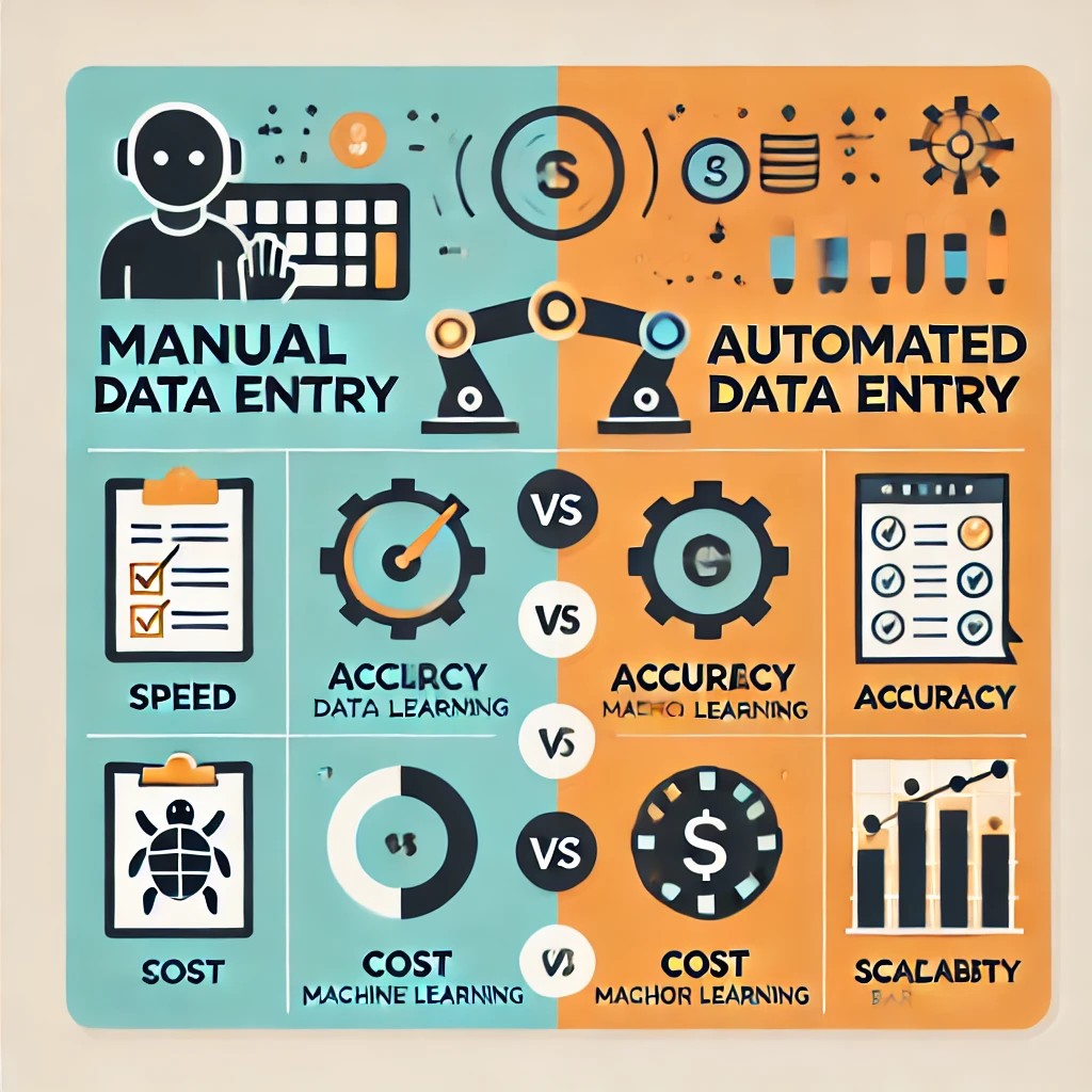 MoytriR89124's tweet image. 🚀 Take the Next Step Today!
masteringfreelanceit.blogspot.com/2025/03/WhyBus…
Data entry is the backbone of every business, but are you using the most efficient method? 
#DataEntry #automation #ManualVsAutomated #businessgrowth #DigitalTransformation #AI #ProductivityHacks#datamanagement #ocr #FutureWork