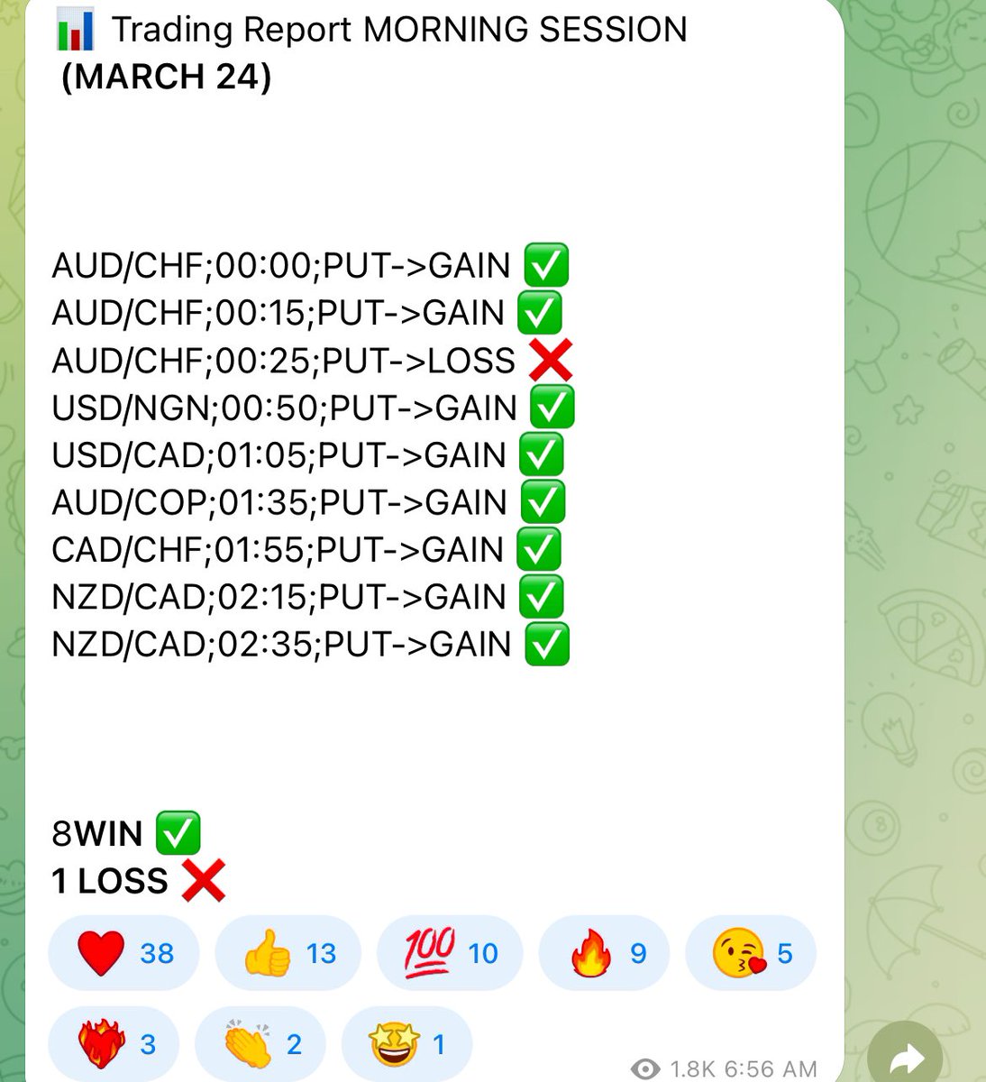 NabuVictor_'s tweet image. Just keep pushing. One day you will hit that win.

Gm to all you present and Future Billionaires ✅

#Forex #Binarytrading

Cc: our Pro trader signal group 💰