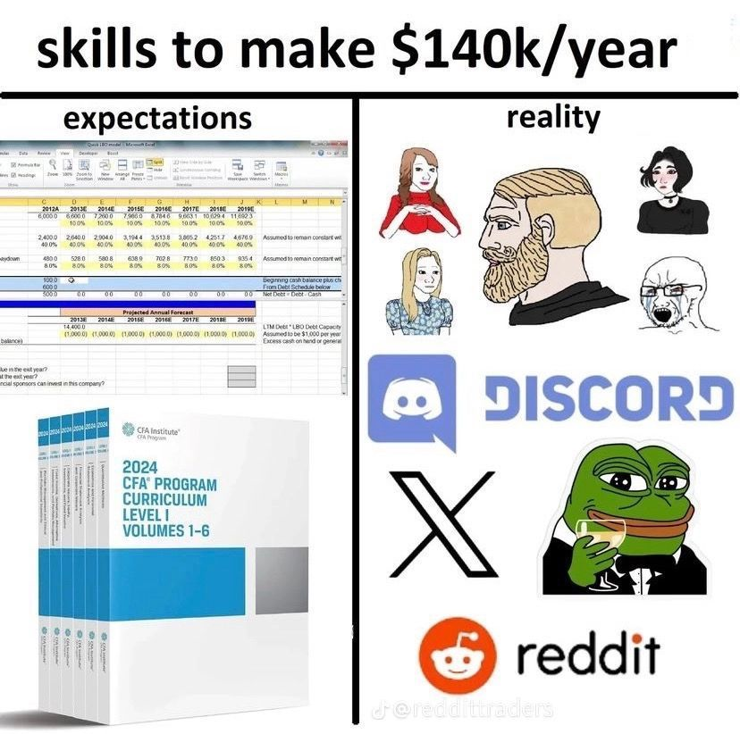 What’s the skill you’re currently sharpening?