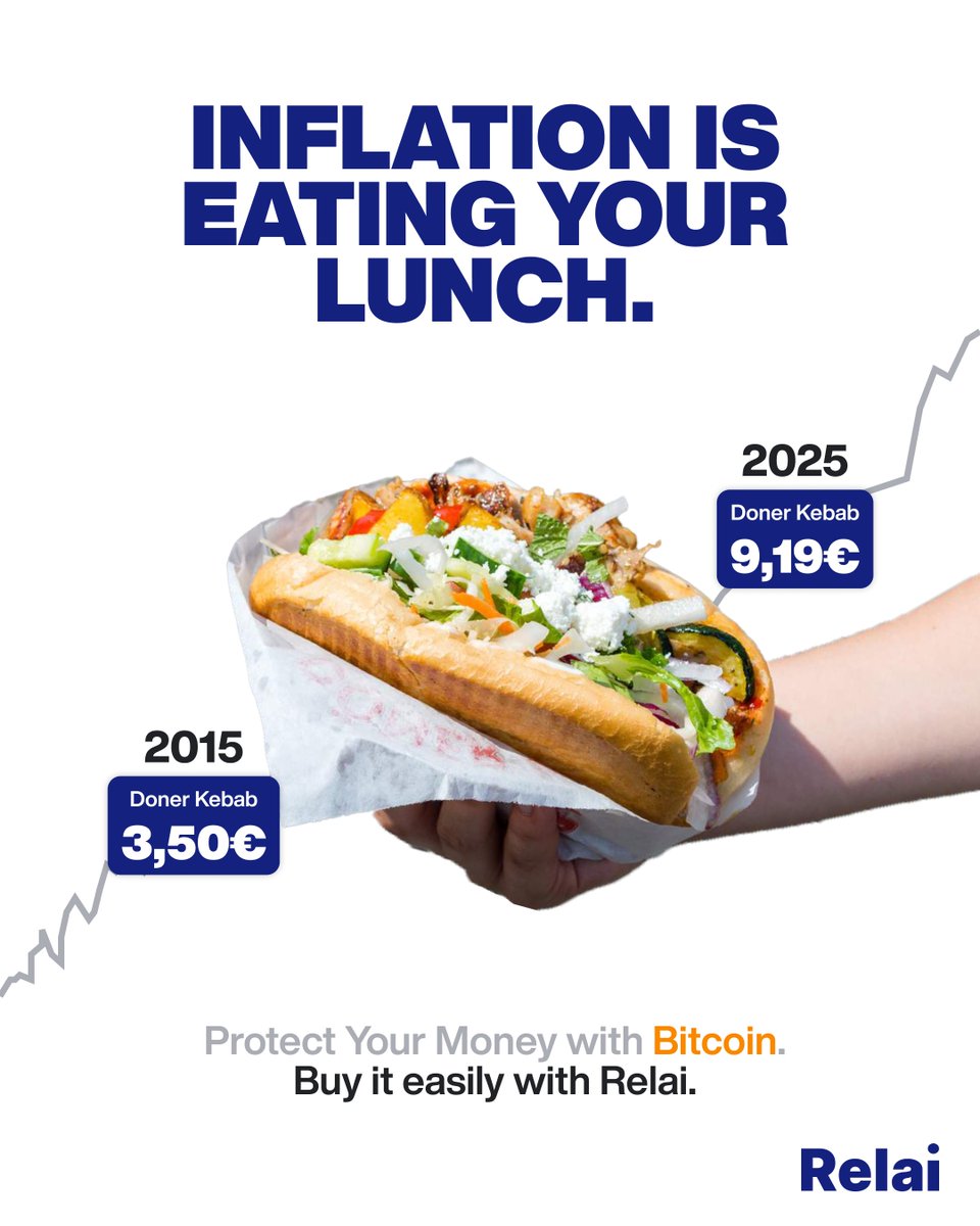 Bitcoin fixes kebabs 🥙