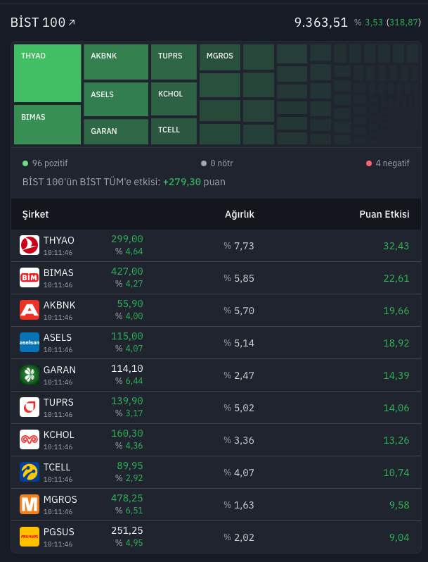 Erdem Kaynar tweet media