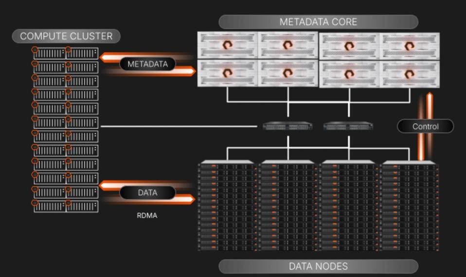 BetaMoroney's tweet image. #PureStorage’s Next Wave Of Growth: #AI And #Hyperscalers

#artificialintelligence #generativeai #agenticai #cybersecurity #digitaltransformation #GITEX @IanLJones98 @Shi4Tech @FrRonconi @bimedotcom @richardturrin @Khulood_Almani @enilev @Nicochan33 @JimHarris @lyakovet