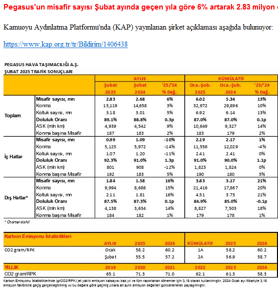 #PGSUS yolcu trafiği.
