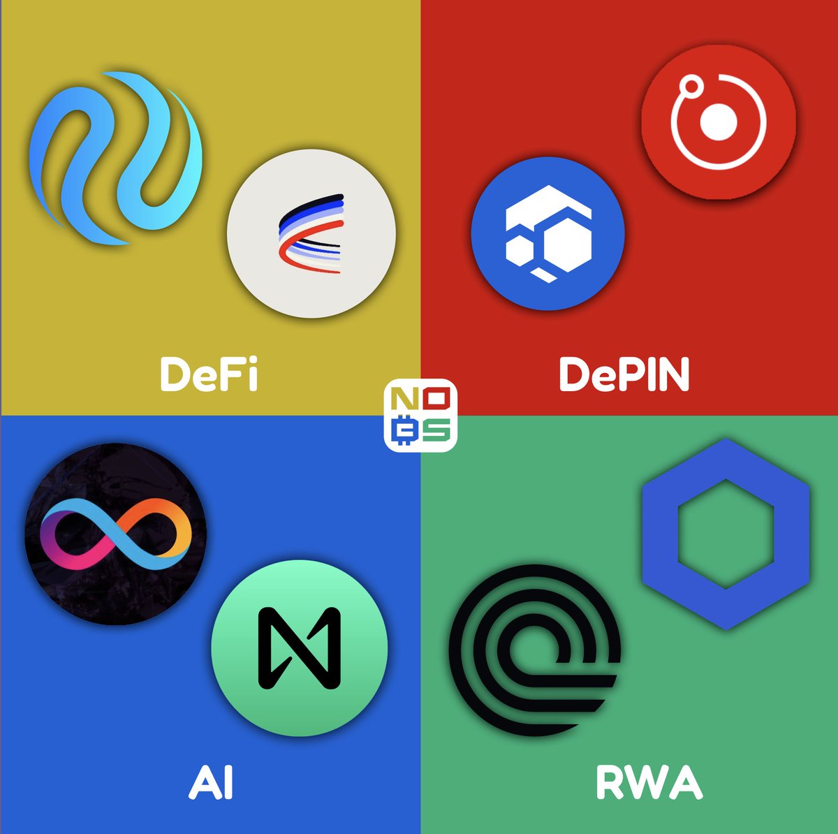 Which 1 of these 4 leading narratives would you go with?

🏦DeFi: $INJ $AERO
🧭DePIN: $FLUX $RENDER
🤖AI: $ICP $NEAR
🌐RWA: $ONDO $LINK