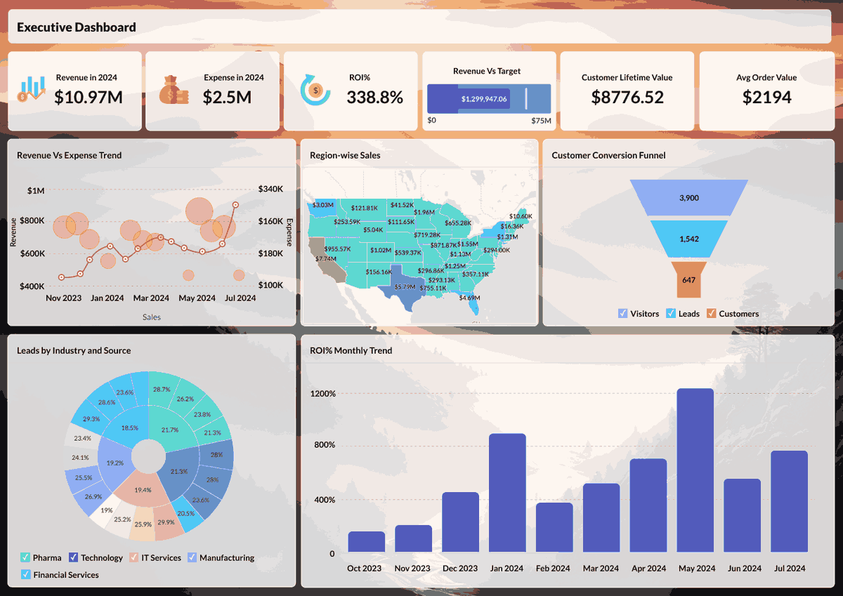 Zoho Analytics (@zohoanalytics) on Twitter photo Gain a 360° view of your business with #UnifiedBusinessAnalytics in <a href="/ZohoAnalytics/">Zoho Analytics</a>
☑️ Import data from anywhere
☑️ Blend data automatically in minutes
☑️ Jumpstart with pre-built reports & dashboards
☑️ Ask questions, get insights
Get started here 👉 zoho.to/oMz Gain a 360° view of your business with #UnifiedBusinessAnalytics in <a href="/ZohoAnalytics/">Zoho Analytics</a>
☑️ Import data from anywhere
☑️ Blend data automatically in minutes
☑️ Jumpstart with pre-built reports & dashboards
☑️ Ask questions, get insights
Get started here 👉 zoho.to/oMz