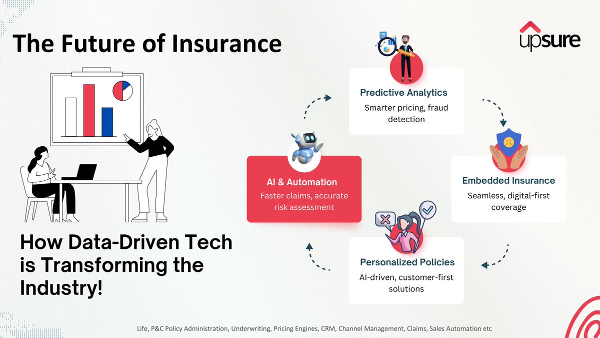 UpSure World tweet media
