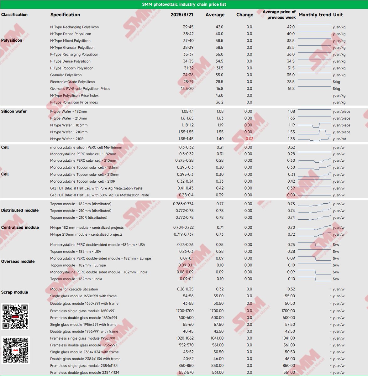Shanghai Metals Market tweet media