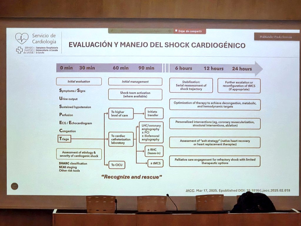 rafavidalperez (@rafavidalperez) on Twitter photo Hoy en curso de formación continuada en cardiologia del #somosCHUAC <a href="/xacobeflores/">Xacobe Flores Rios</a> nos habla de shock cardiogenico en el SCA <a href="/eduardo_barge/">EDUARDO BARGE</a> <a href="/jmvazrod/">Jose Manuel Vázquez</a> <a href="/jangelRodFer/">José Ángel Rodríguez</a> <a href="/Guillermo4ldama/">Guillermo Aldama</a> Hoy en curso de formación continuada en cardiologia del #somosCHUAC <a href="/xacobeflores/">Xacobe Flores Rios</a> nos habla de shock cardiogenico en el SCA <a href="/eduardo_barge/">EDUARDO BARGE</a> <a href="/jmvazrod/">Jose Manuel Vázquez</a> <a href="/jangelRodFer/">José Ángel Rodríguez</a> <a href="/Guillermo4ldama/">Guillermo Aldama</a>