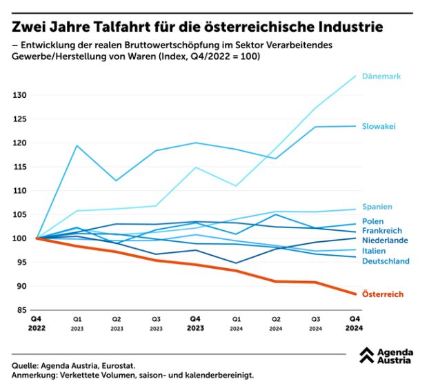 Noch Fragen…?!