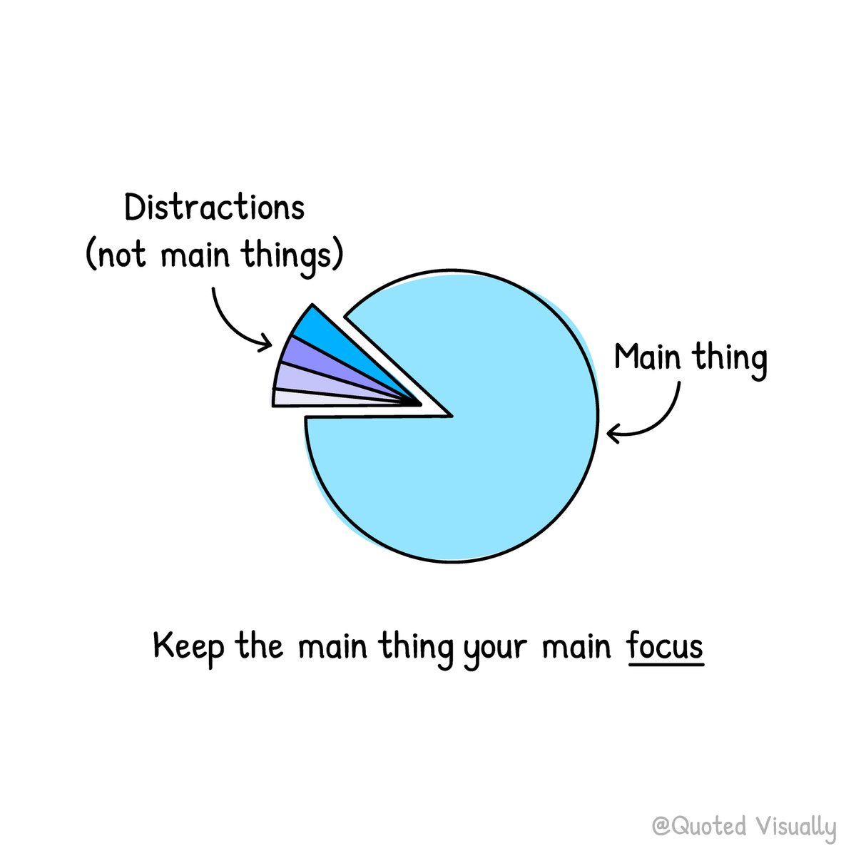 It's easy to procrastinate with distractions and feel a false sense of progress.