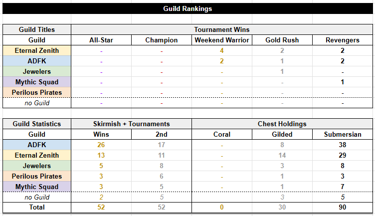 Eternal Zenith tweet media