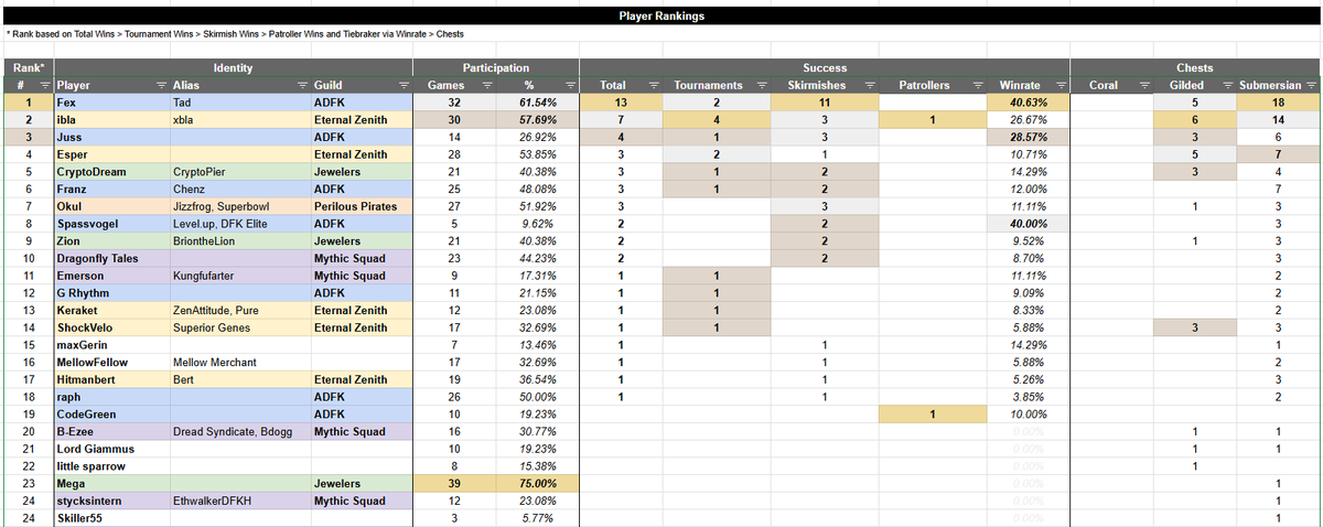 Eternal Zenith tweet media