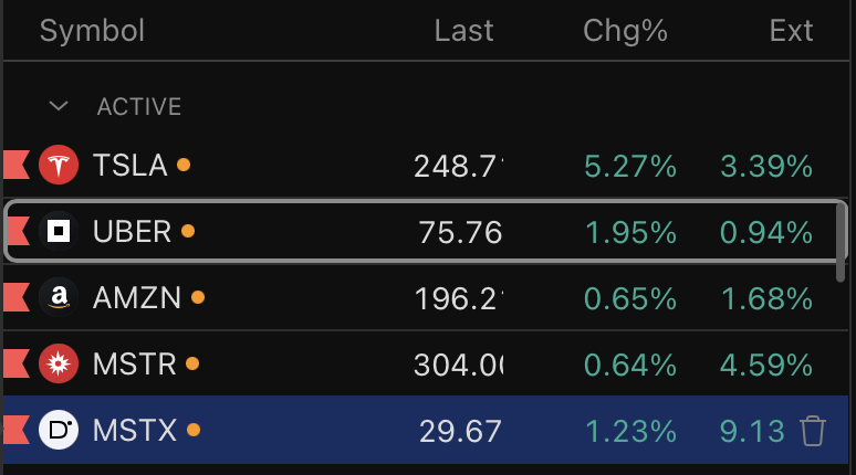 Arkadaslar buradaki paylasimlarimiz yardimci oluyor mu bilmiyorum, $TSLA $MSTR $AMZN ve $UBER i setuplari pozisyonlanmamizi acikladik. Su anda pre-market de goruntu guzel, bu sekilde acarsak acilista direk pozisyonlarimizda kar alacagiz, tamamini kapatmayi dusunmuyoruz.

Bu