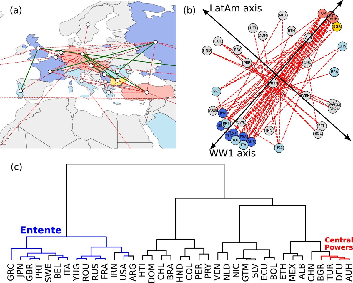 In this new paper: doi.org/10.1016/j.ins.… we developed a theory for using signed graph communicability as an effective way to analyze social and biological data. Joint with <a href="/FernandoDazDaz6/">Fernando Díaz Díaz</a>. Please, spread the news!
