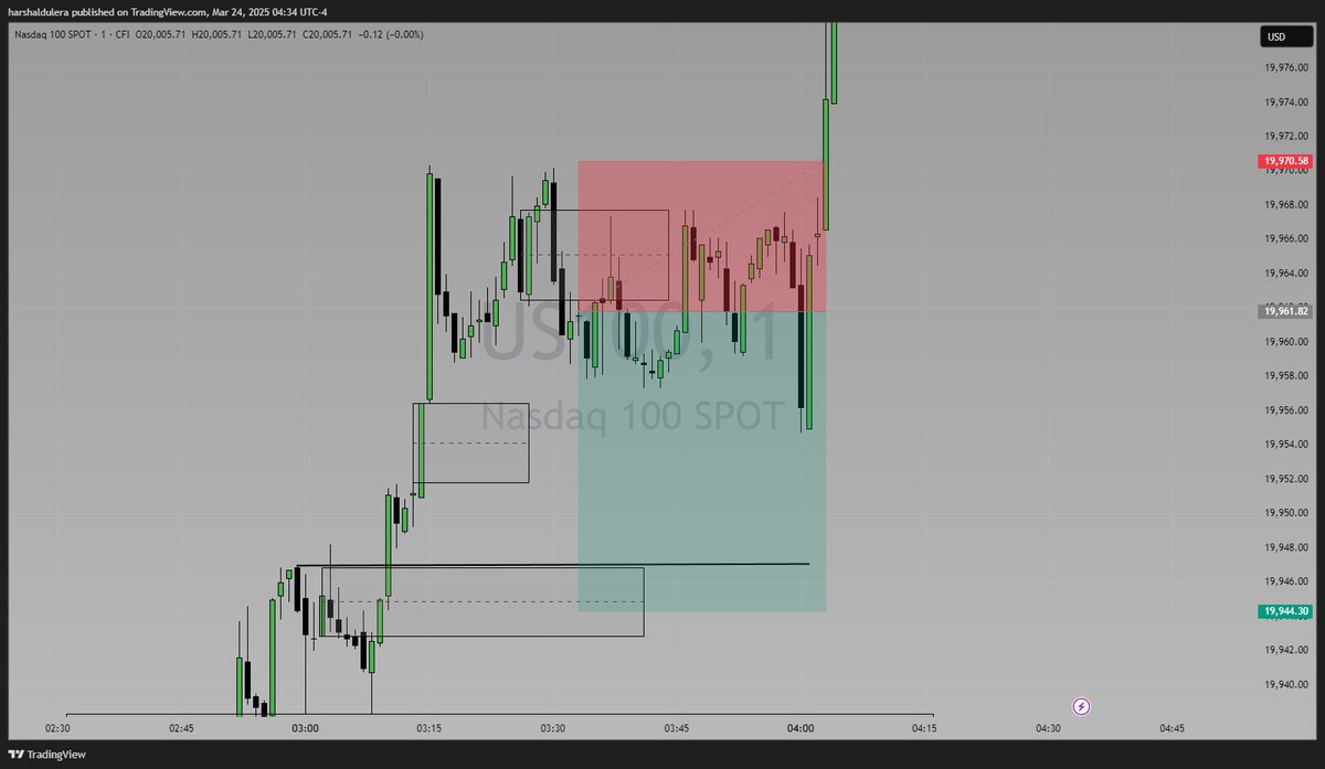 Day 3: Took an L.

Closing Balance: 6027.16$

#Trading #Nasdaq