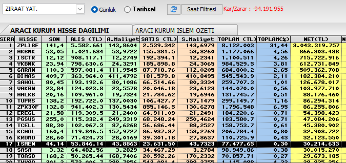 VARLIK FONU (TVF) #BIST30 'u kamulaştırıyor... 👏