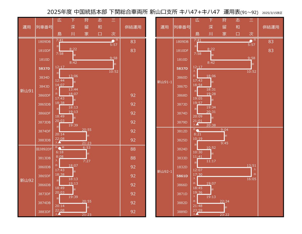 2025年度 芸備線運用表 グラフバージョン (キハ40・キハ47のみ) 文字