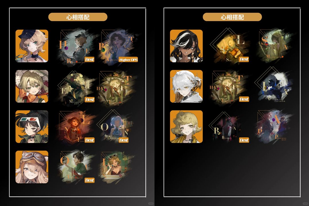 【Guide Repost】
Ver1.0 - 2.4 Characters Psychube Recommendation

OC: by 陆光的猫猫头 via Rednote

SOURCE:xiaohongshu.com/explore/6768b3…

 #リバース1999 #Reverse1999 #重返未来1999 #리버스1999