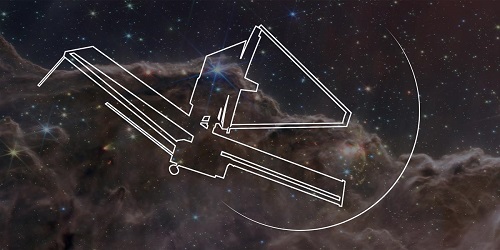 A new series of python-based Jupyter notebooks are now available for all four #JWST instruments and 13 observing modes. Read more: ow.ly/jFhl50VnlG9
