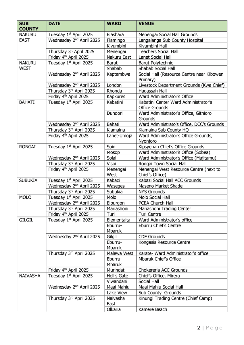 CTLKenya's tweet photo. Nakuru Residents!

@NakuruCountyGov  is preparing the Budget Estimates for FY 2025/26 &amp; invites you to a public consultative forum.

This will be your opportunity to share ideas on projects &amp; programs for your ward &amp; county.

📅 Check the schedule below &amp; show up in your ward! https://t.co/niIeWYt4hM