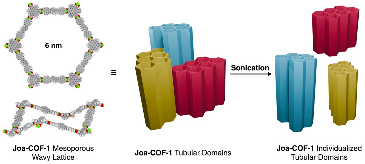 Aurelio Mateo-Alonso (@kokelab) on Twitter photo Out in <a href="/angew_chem/">Angewandte Chemie</a>! Introducing Joa-COF-1: a wavy mesoporous 2D COF with a 6-nm hexagonal pore lattice! Sonication unlocks its tubular nature! Details here: onlinelibrary.wiley.com/doi/10.1002/an…
<a href="/Polymat_BERC/">POLYMAT</a> <a href="/Ikerbasque/">Ikerbasque</a> <a href="/ehu_kimika/">Kimika Fakultatea UPV/EHU</a> <a href="/A_Khlobystov/">Nottingham Nanomaterials Group</a> <a href="/ManuelMelleLab/">Advanced Modelling Lab 💻+⌬ (Manuel Melle)</a> <a href="/FuniMat/">FuniMat</a> Out in <a href="/angew_chem/">Angewandte Chemie</a>! Introducing Joa-COF-1: a wavy mesoporous 2D COF with a 6-nm hexagonal pore lattice! Sonication unlocks its tubular nature! Details here: onlinelibrary.wiley.com/doi/10.1002/an…
<a href="/Polymat_BERC/">POLYMAT</a> <a href="/Ikerbasque/">Ikerbasque</a> <a href="/ehu_kimika/">Kimika Fakultatea UPV/EHU</a> <a href="/A_Khlobystov/">Nottingham Nanomaterials Group</a> <a href="/ManuelMelleLab/">Advanced Modelling Lab 💻+⌬ (Manuel Melle)</a> <a href="/FuniMat/">FuniMat</a>