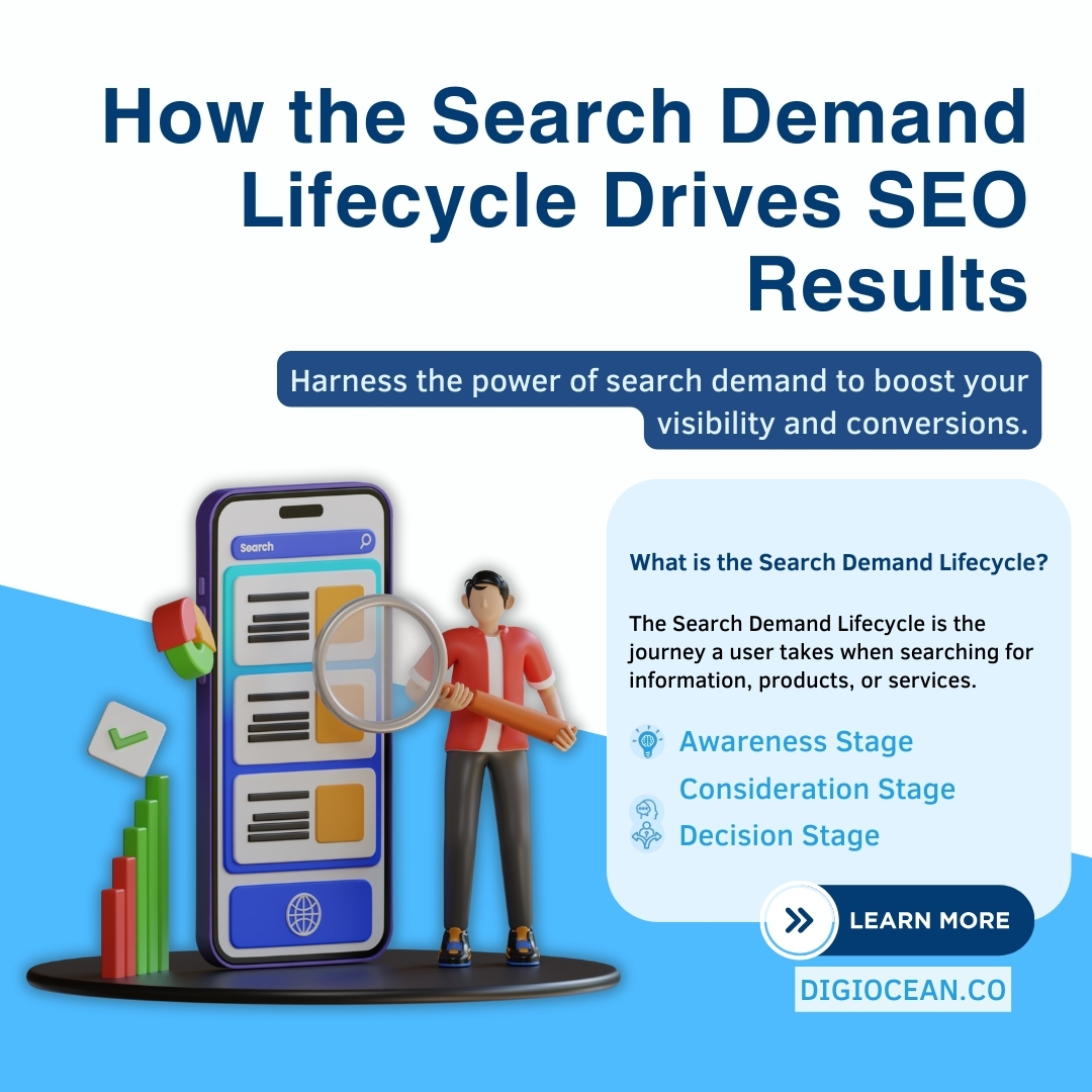 digioceanrakesh's tweet image. 🚀 Maximize Your SEO Impact with the Search Demand Lifecycle!
Visit our website: digiocean.co
#SEO #DigitalMarketing #SEOContent #SEOstrategies #ContentMarketing #MarketingTips #GrowthHacking #MarketingInsights #ContentCreation #TrendingTopics