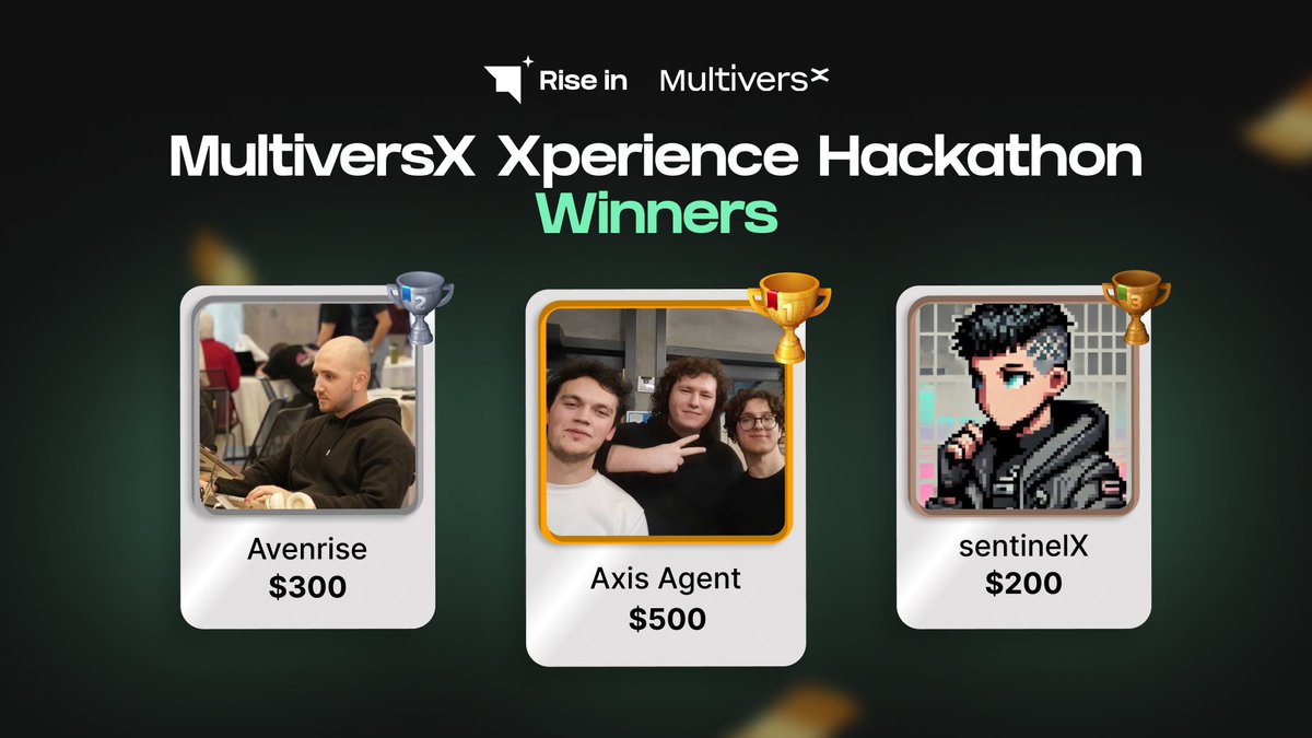 Rise In developers continues to shine! ✨

We’re proud to celebrate our top 3 winning projects at the <a href="/MultiversX/">Multiversᕽ</a> Xperience Hackathon:  

🥇 Axis Agent – Congrats <a href="/0xmericeth/">meriç | ZuKas (Sept 9–19) 🏛</a>, <a href="/just4omer/">omerr.bnb</a>, <a href="/alperen_bekci/">Alperen Bekçi</a>! 
🥈 Avenrise – Congrats <a href="/cengzhnkse/">Cengizhan</a>! 
🥉 sentinelX – Congrats @arhansubasi0!
